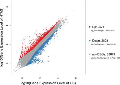 Comparative Transcriptome and Proteome Analysis of Heat Acclimation in Predatory Mite Neoseiulus barkeri